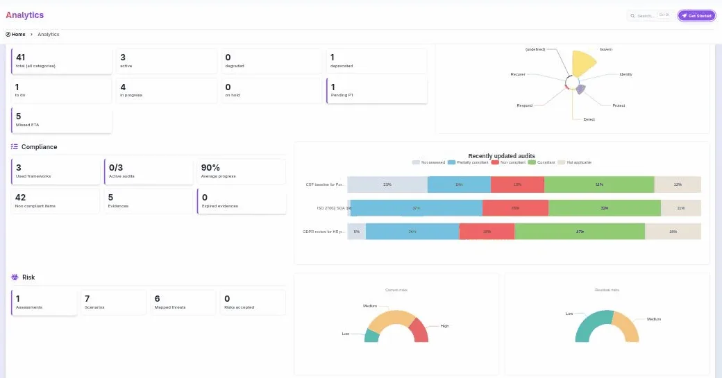 CISO Assistant: Analytics Summary mit Controls, Compliance und Risk