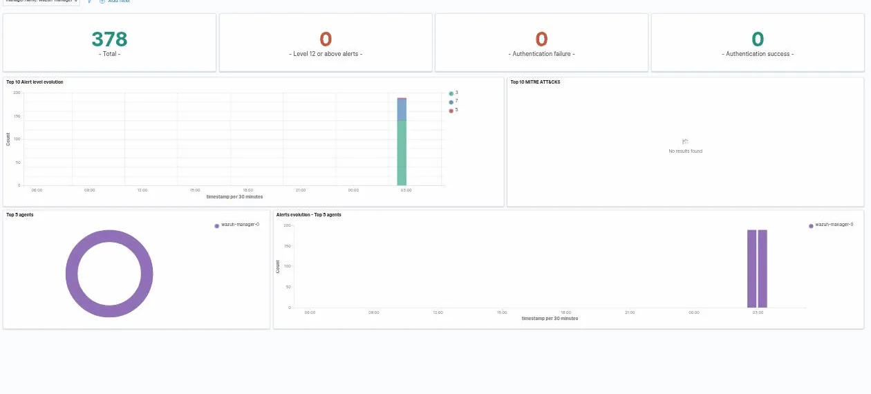 Wazuh SIEM: Threat Hunting Dashboard mit 378 Alerts